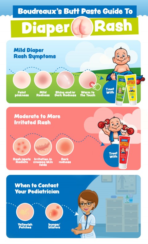 Yeast Diaper Rash Vs Regular Diaper Rash